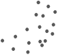 dots