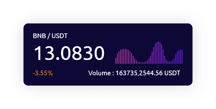 Box USDT
