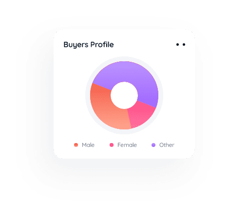 buyers profile